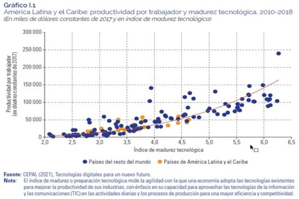 La-digitalizacion-del-campo-como-herramienta-fundamental-para-el-desarrollo-agricola